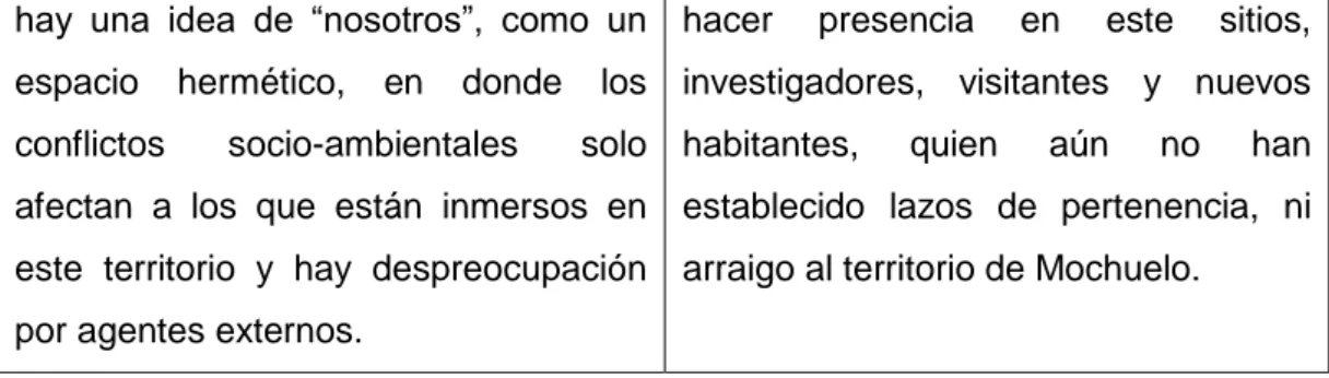 Tabla 7 Categorías identificadas de acuerdo a las dimensiones temporales y  espaciales