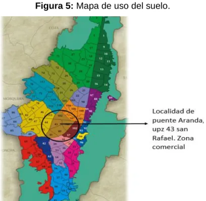 Figura 5: Mapa de uso del suelo. 
