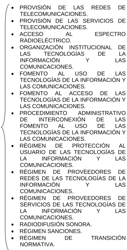 Figura 2.2. Definición de descriptores Ley 1341 de 2009 