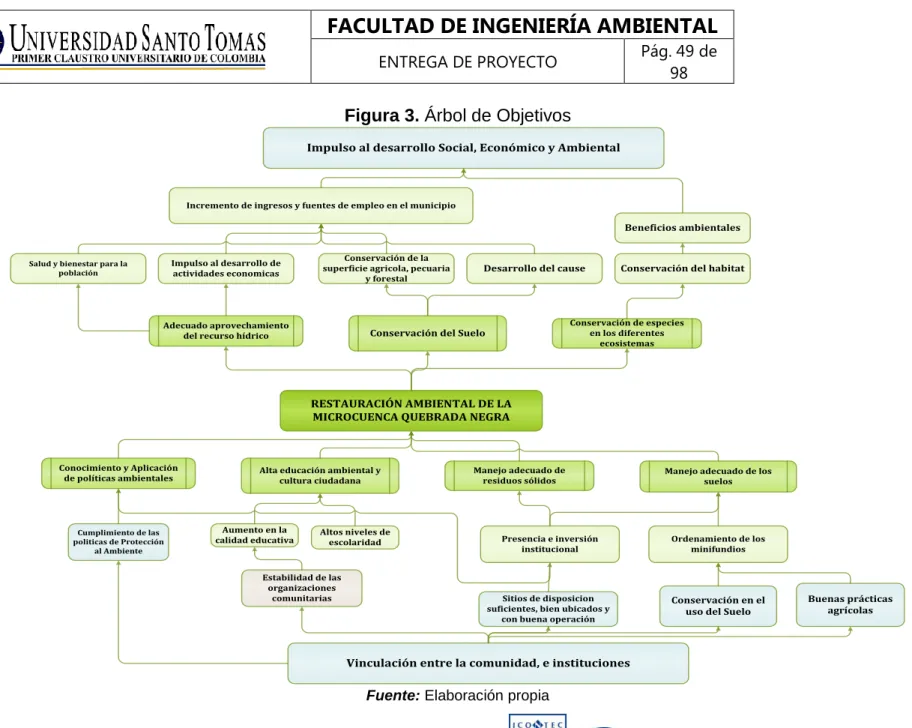 Figura 3. Árbol de Objetivos