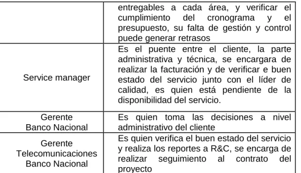 TABLA 3: Interesados en el Desarrollo del Proyecto y su influencia  