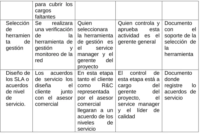TABLA 5: Fase de Diseño  