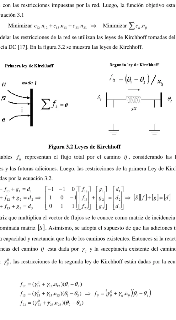 Figura 3.2 Leyes de Kirchhoff 