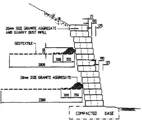 Figura 2 Montaje experimental. (POH, et al. 1995) 