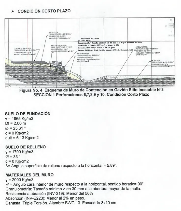 Figura No. 4 Esquema de Muro de Contención en Gavión Sitio Inestable N°3