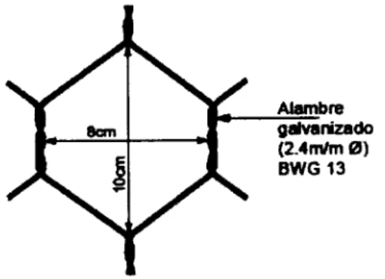 Figura No. 9 Esquema de Escuadría Malla 8x10 BWG 13.