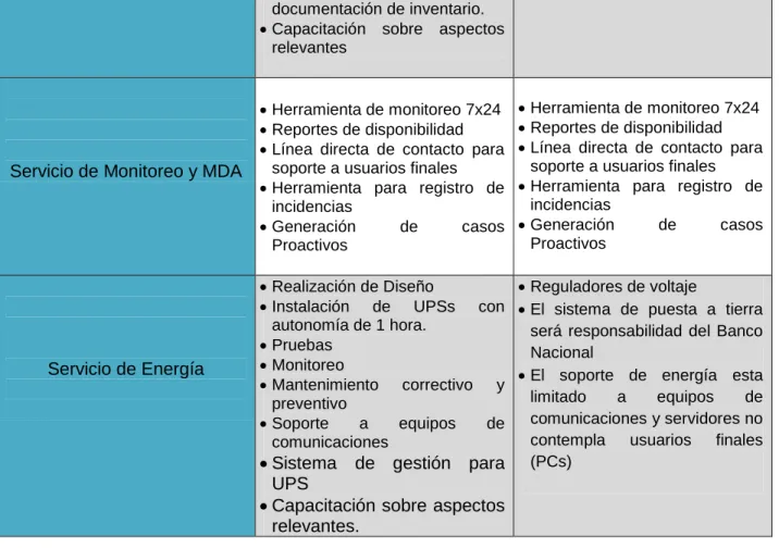 Tabla 9. Tabla de alcances por ámbito. 