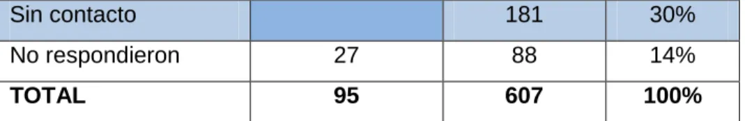 Tabla 2  Programas   %Parcial 
