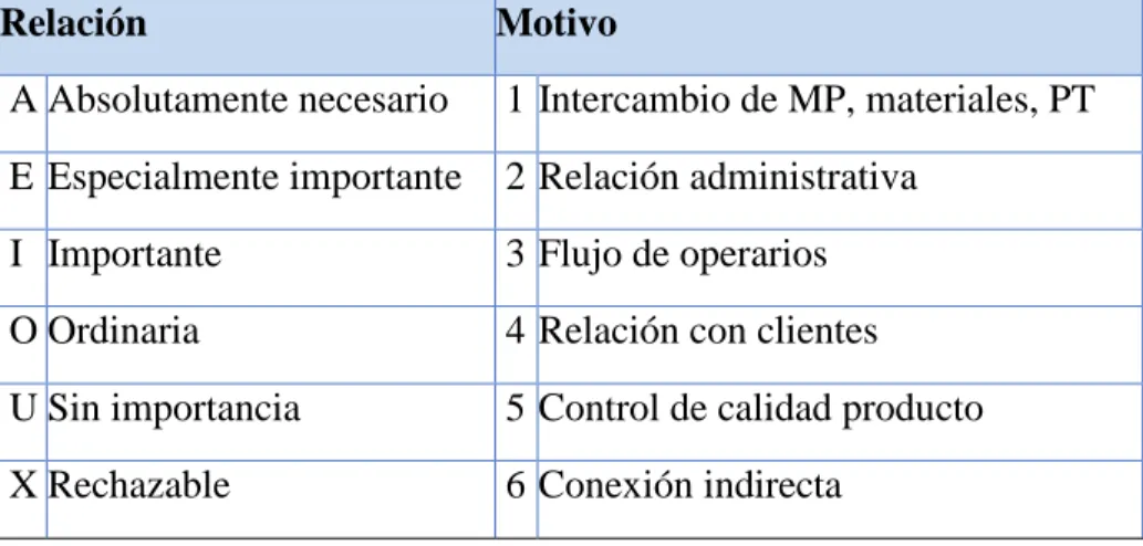 Tabla 11 Convenciones para diligenciar el SLP 
