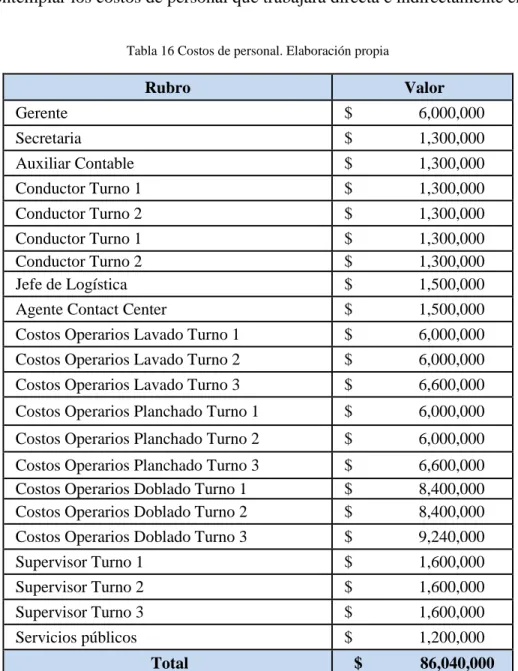 Tabla 16 Costos de personal. Elaboración propia