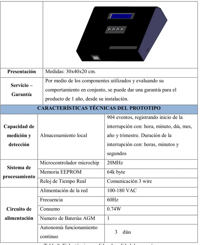 Tabla 9. Ficha técnica medidor de calidad de energía  Fuente: Elaboración propia 