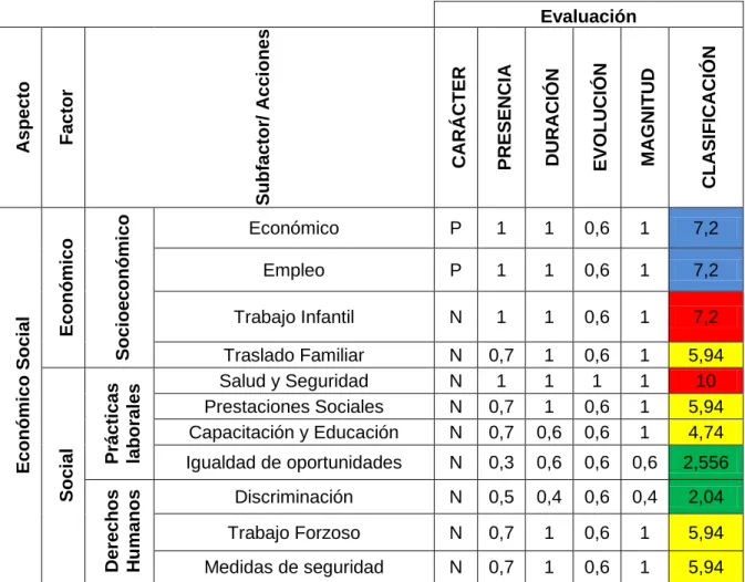 Tabla 5: Identificación de Procesos Internos de Expocafé S.A: 