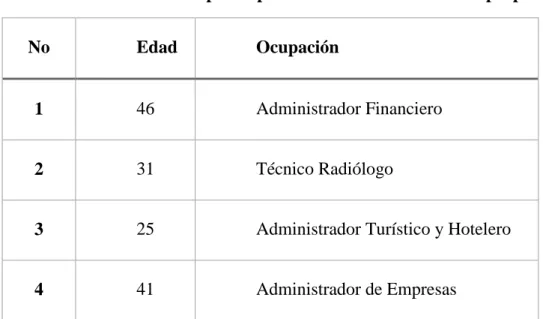 Tabla 2 Identificación de participantes Fuente de elaboración propia 