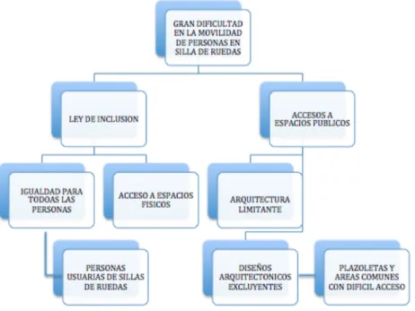 FIGURA 3  Análisis de objetivos. 