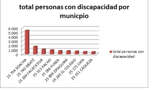 FIGURA 10  Fuente: DANE, Censo 2005. 