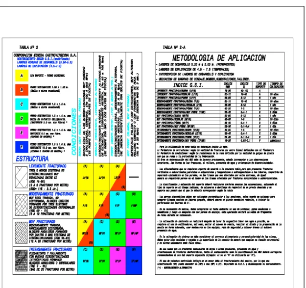 FIGURA 4: TABLA GSI 