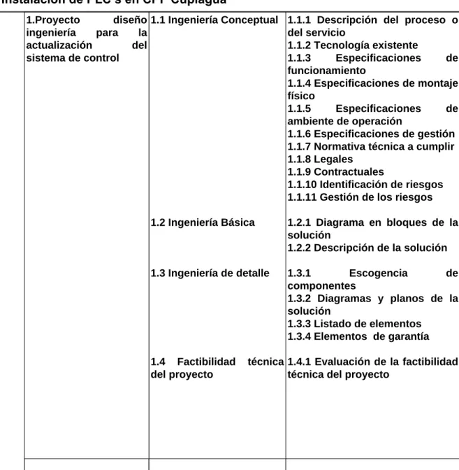 Figura 7. WBS 