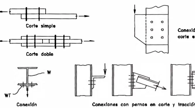 Fig. 2.9 conexiones con pernos 