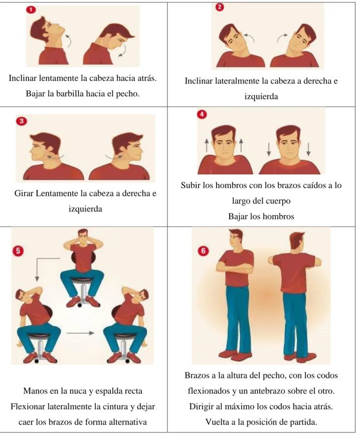 Tabla 22 Pausas Activas para el cuello 