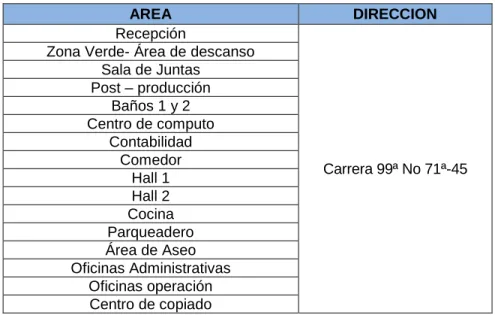 Tabla 4. Dependencias Existentes de la Constructora KUBIK LAB. 