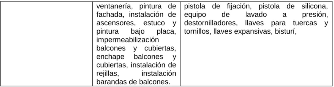 Tabla 7. Equipos y herramientas de Constructora KUBIK LAB. 