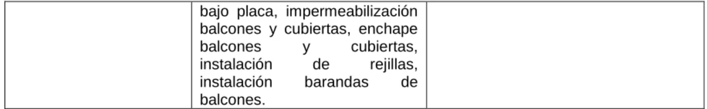 Tabla 8. Insumos y Residuos de Constructora KUBIK LAB.