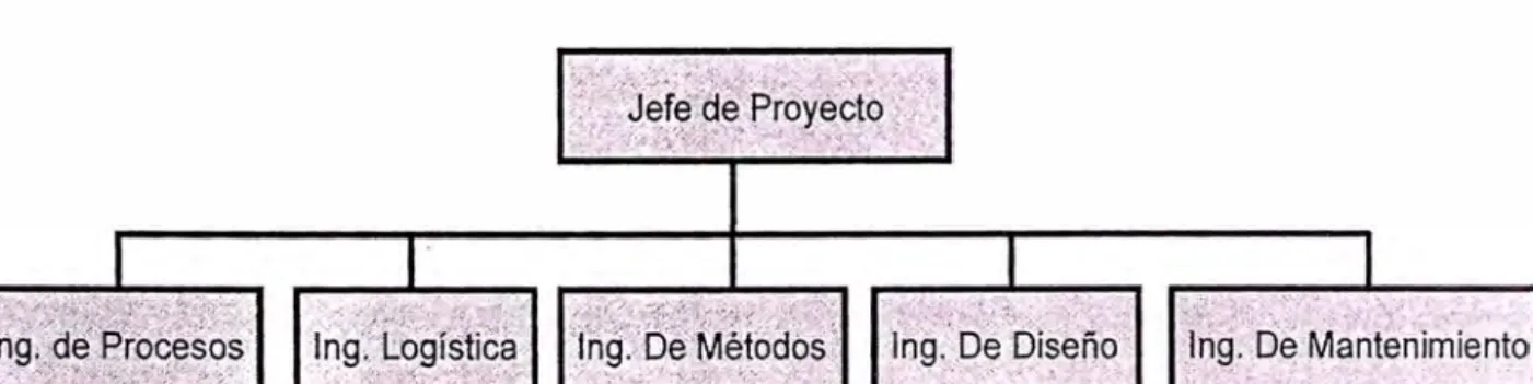 Figura 2.- Equipo del proyecto 