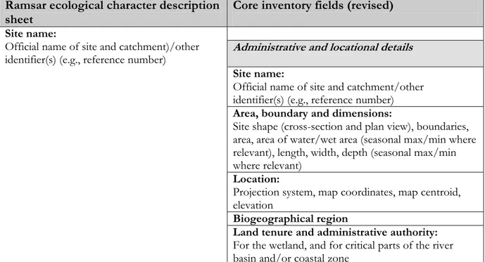 Table 3. The relationship between ecological character description and core wetland  inventory fields 