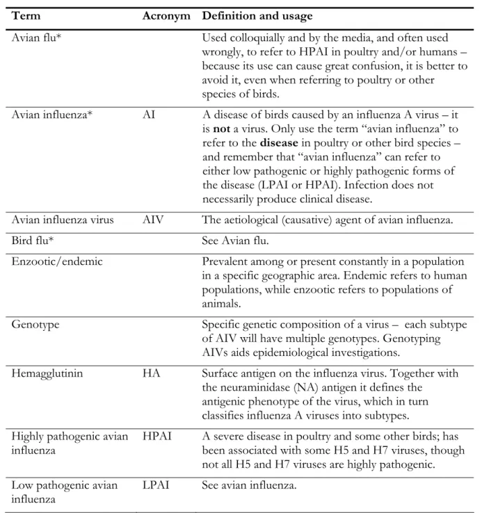 Table 4. Definitions and usage guidelines for a selection of terms commonly used when  discussing avian influenza 
