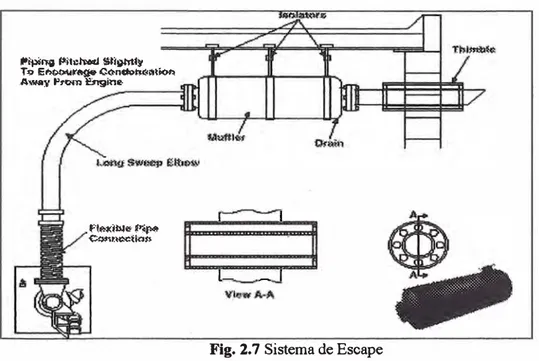 Fig. 2. 7 Sistema de Escape 