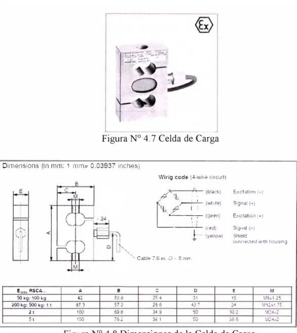Figura N º  4. 7 Celda de Carga 
