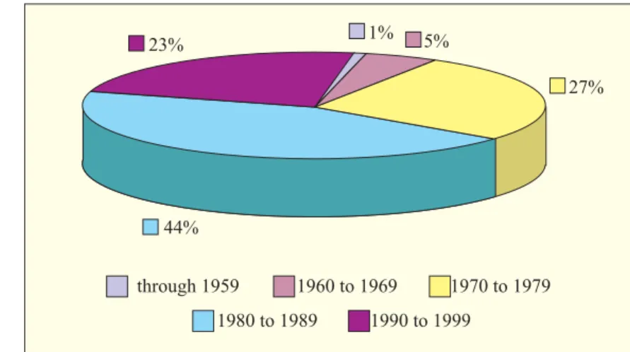 Figure 2 presents the curves corresponding to data series for both indicators for the period 1958-1999