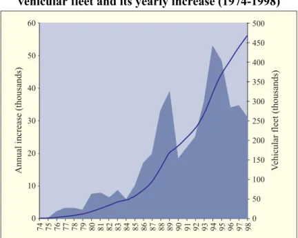 Figure 3 provides the curves that establish the values for indicators 3 and 4, for each one of the years between 1975 and 1998