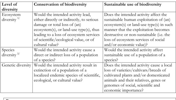 Table 1. Questions pertinent to screening on biodiversity impacts  Level of 