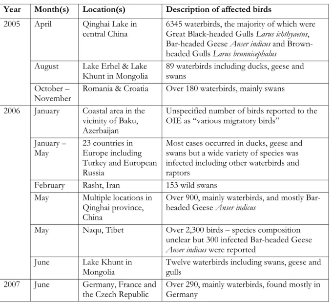 Table 3. Significant known outbreaks of highly pathogenic avian influenza H5N1 in wild  birds* 