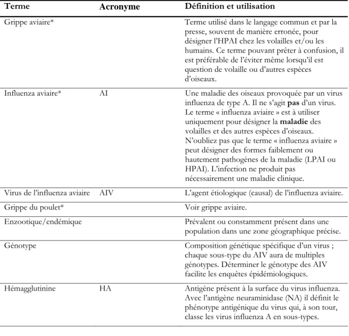 Tableau 4. Définitions et lignes directrices sur l’utilisation d’un choix de termes courants  liés à l’influenza aviaire 