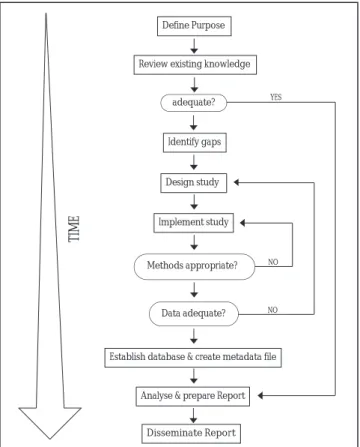 Figure 1. Summary of the key steps in applying the conceptual framework for rapid assessment (see Table 2 for further details).