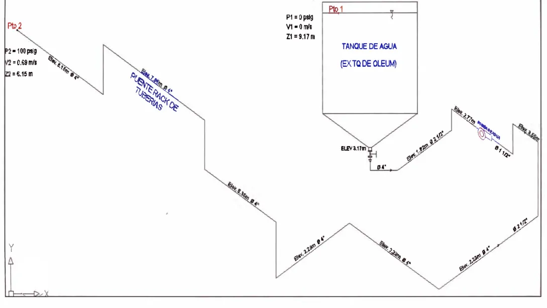 Fig. 4.1  Esquema de Red principal de agua de servicio 