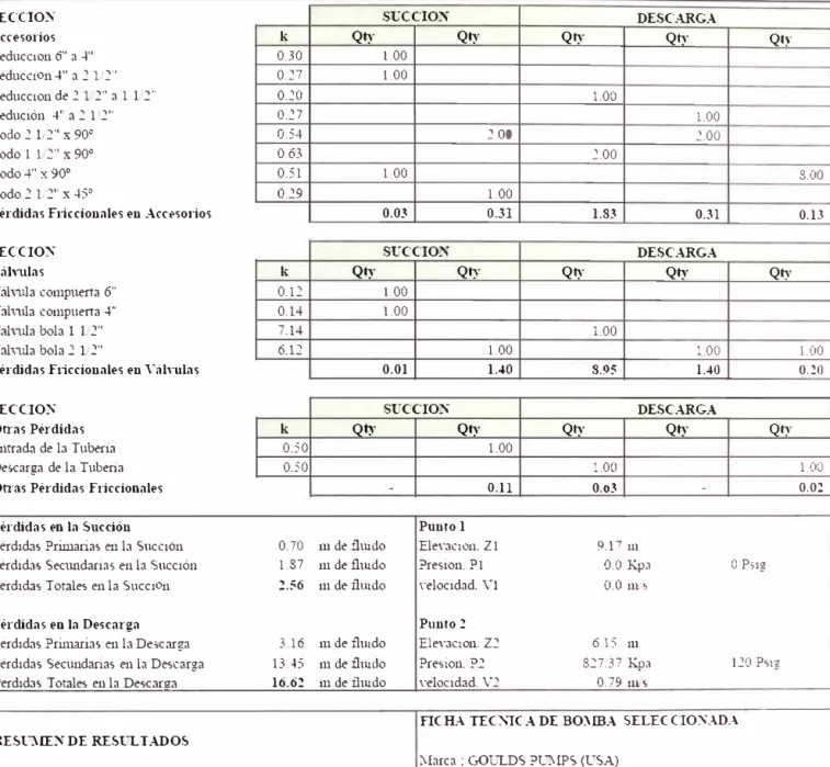 Cuadro 4.2.  Selección de Bomba Centrifuga 