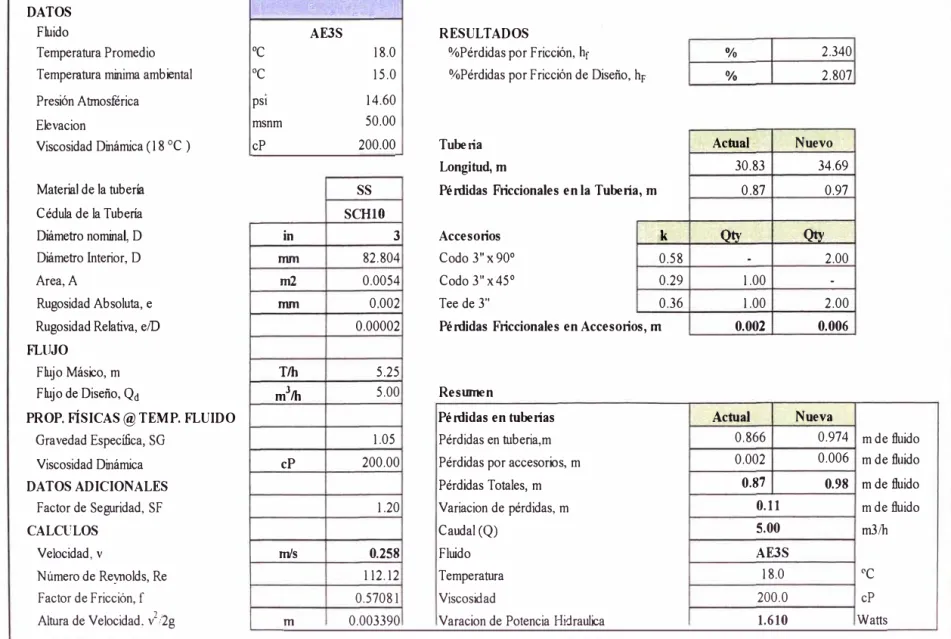 Cuadro 4. 5 Pérdidas en tubería AE3 S 