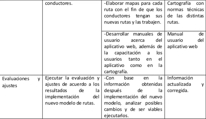Tabla 5. Metodología propuesta 