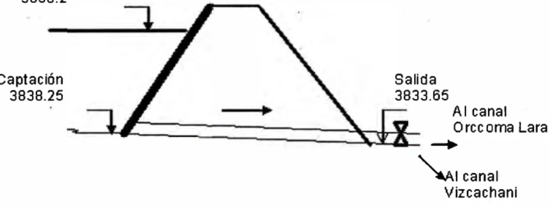 Figura 11.3  Esquema del Sistema de Captación 