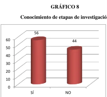 GRÁFICO 8 