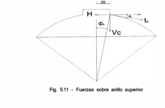 Fig.  5.11  - Fuerzas  sobre  anillo  superior 