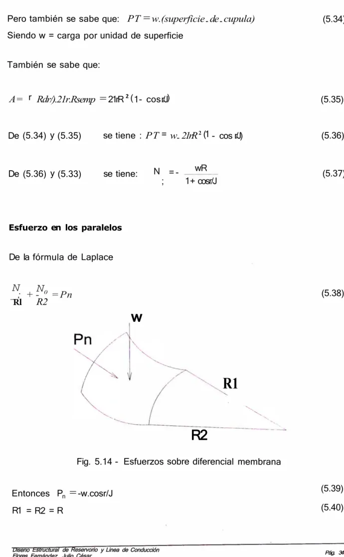 Fig.  5.14 - Esfuerzos sobre diferencial  membrana 