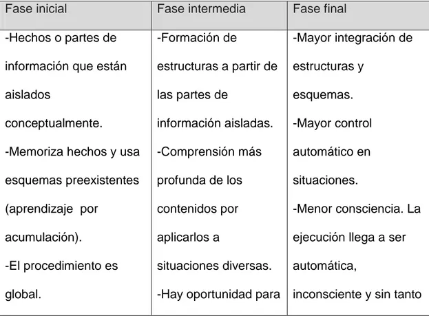 Tabla No. 2  