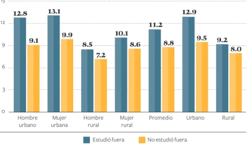 Gráfico 7