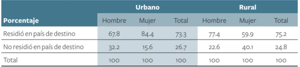 Gráfico 9