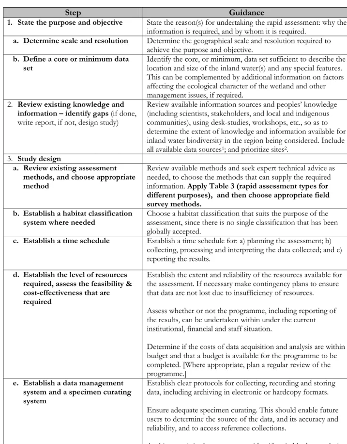 Table 2. Conceptual framework steps for designing and implementing a rapid assessment of 