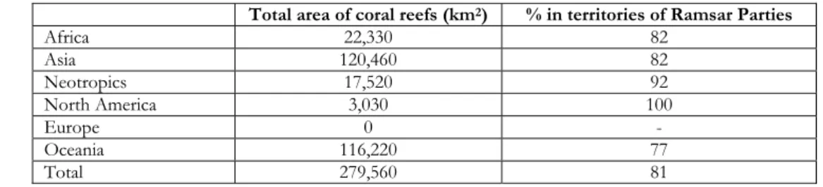 Table 1. Estimated area of coral reefs in each Ramsar region (includes coral reefs in non-Parties; coral reef areas in overseas and  dependent territories are included in the Region in which they lie geographically)